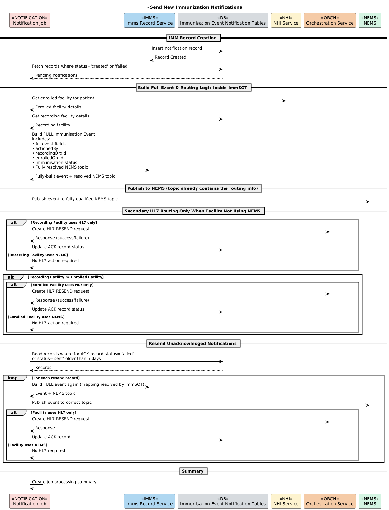 send new immunization notifications