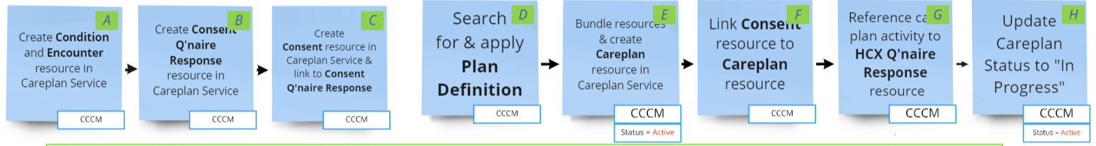 careplan-main-sequence.png