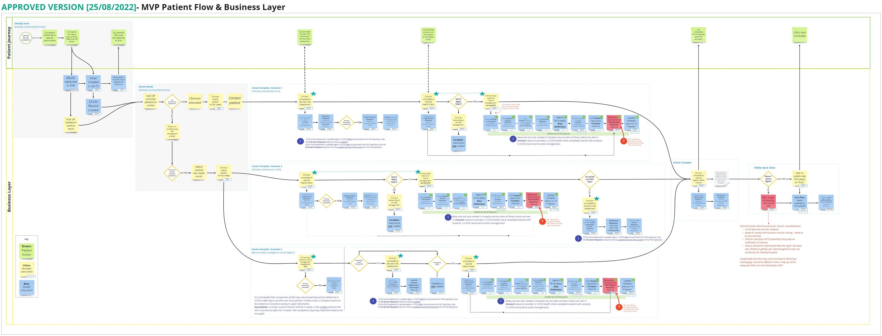 create-careplan-flow.jpg